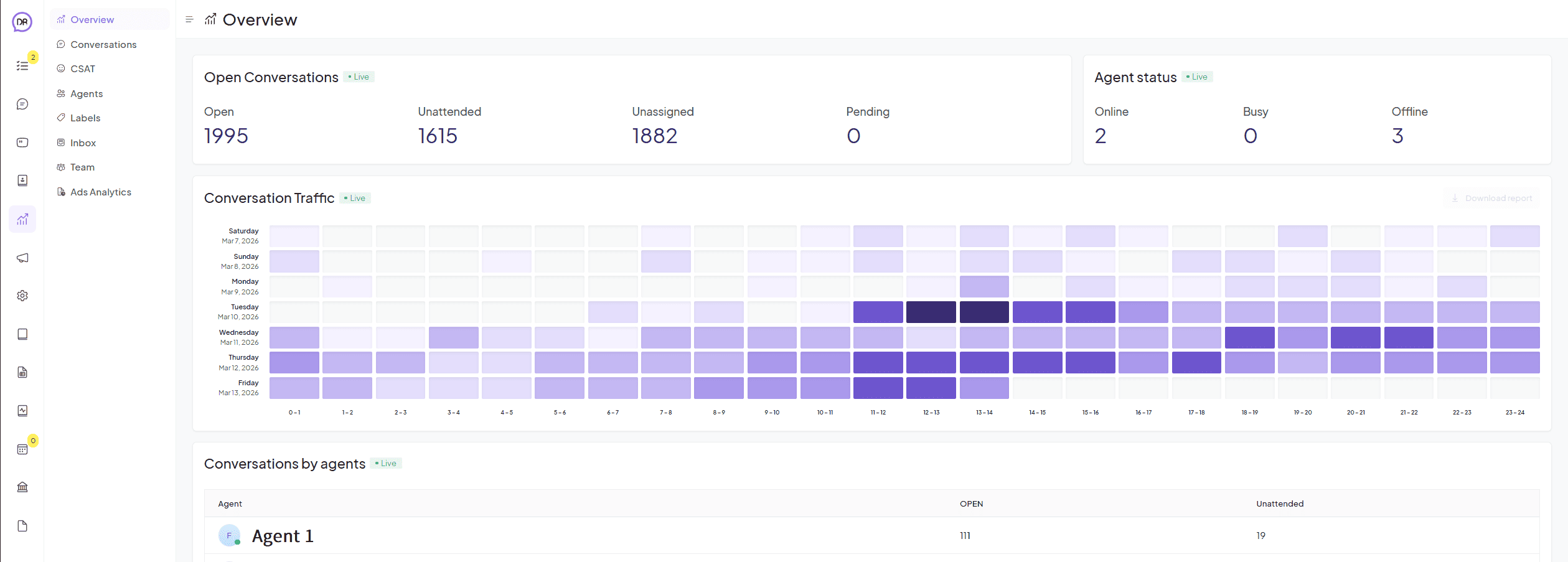 Reports Management Dashboard