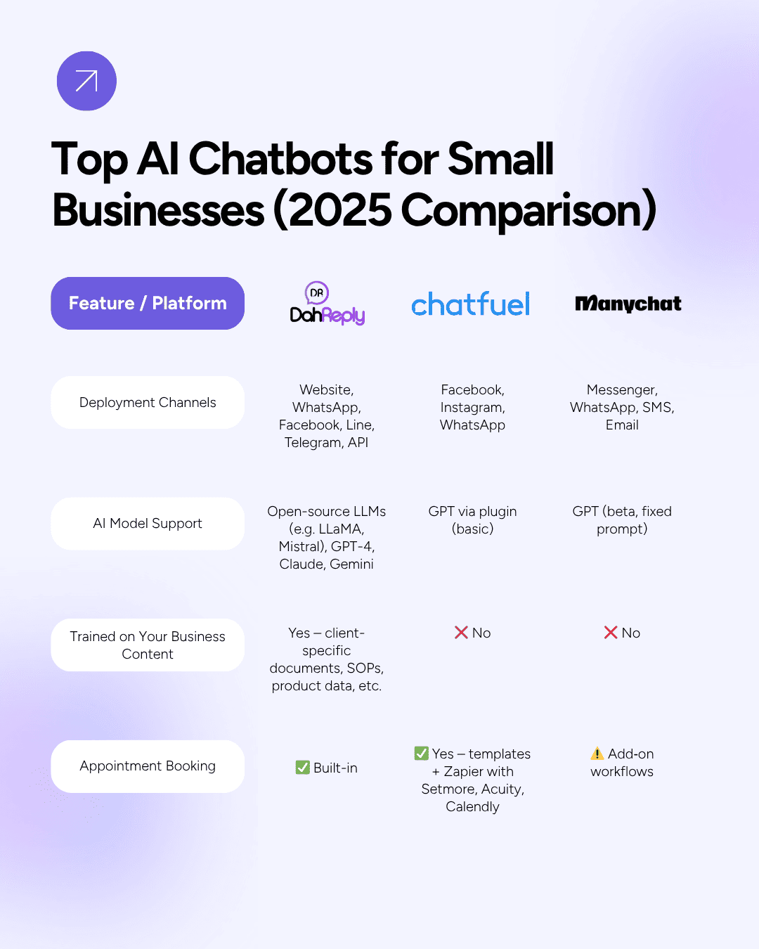 Best AI Chatbot for Small Businesses in 2025